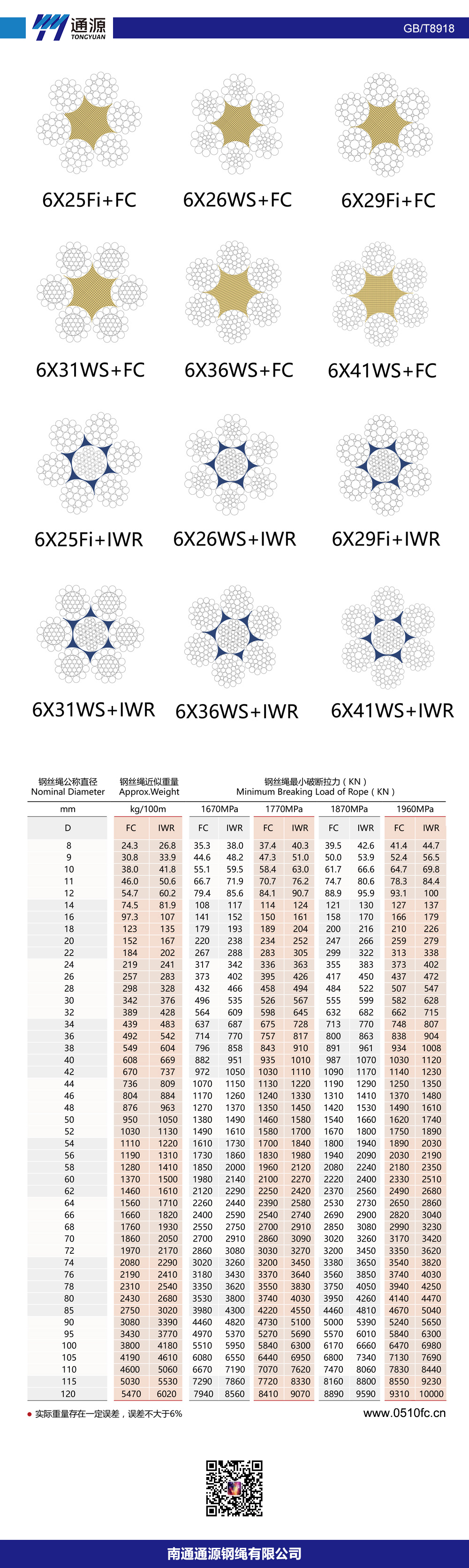 6X36WS+FC,6X36WS+IWR钢丝绳(图1)
