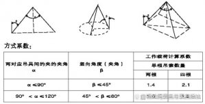 成套钢丝绳索具使用方法