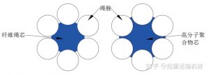 新型高性能索道钢丝绳